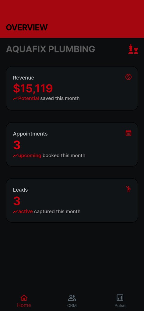 Castillo dashboard